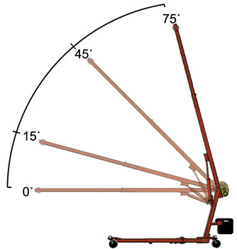 Compact and mobile crane angles from zero to 75 degrees